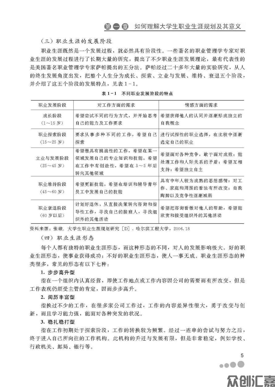大学生职业生涯导引正文_页面_10.jpg