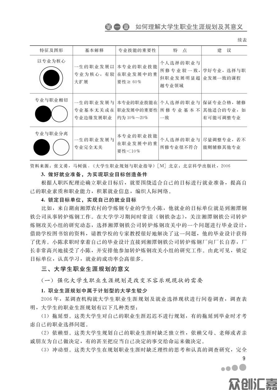 大学生职业生涯导引正文_页面_14.jpg