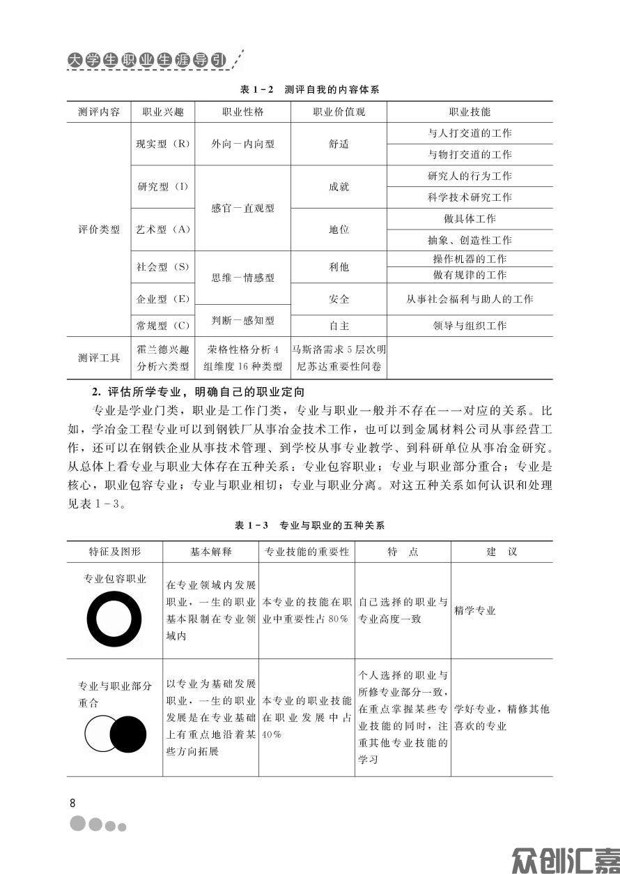 大学生职业生涯导引正文_页面_13.jpg