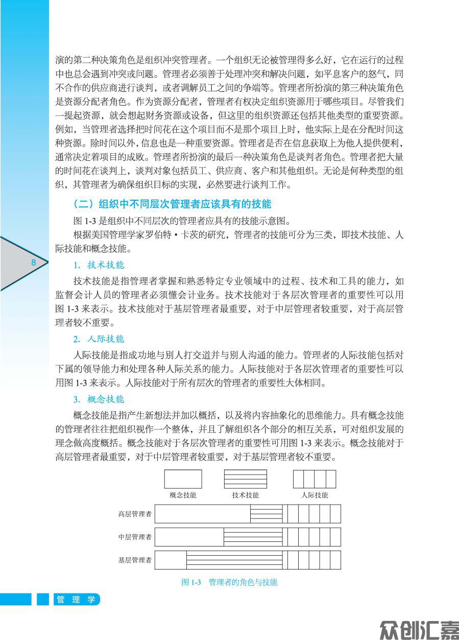 管理学（整本转曲PDF）_页面_15.jpg