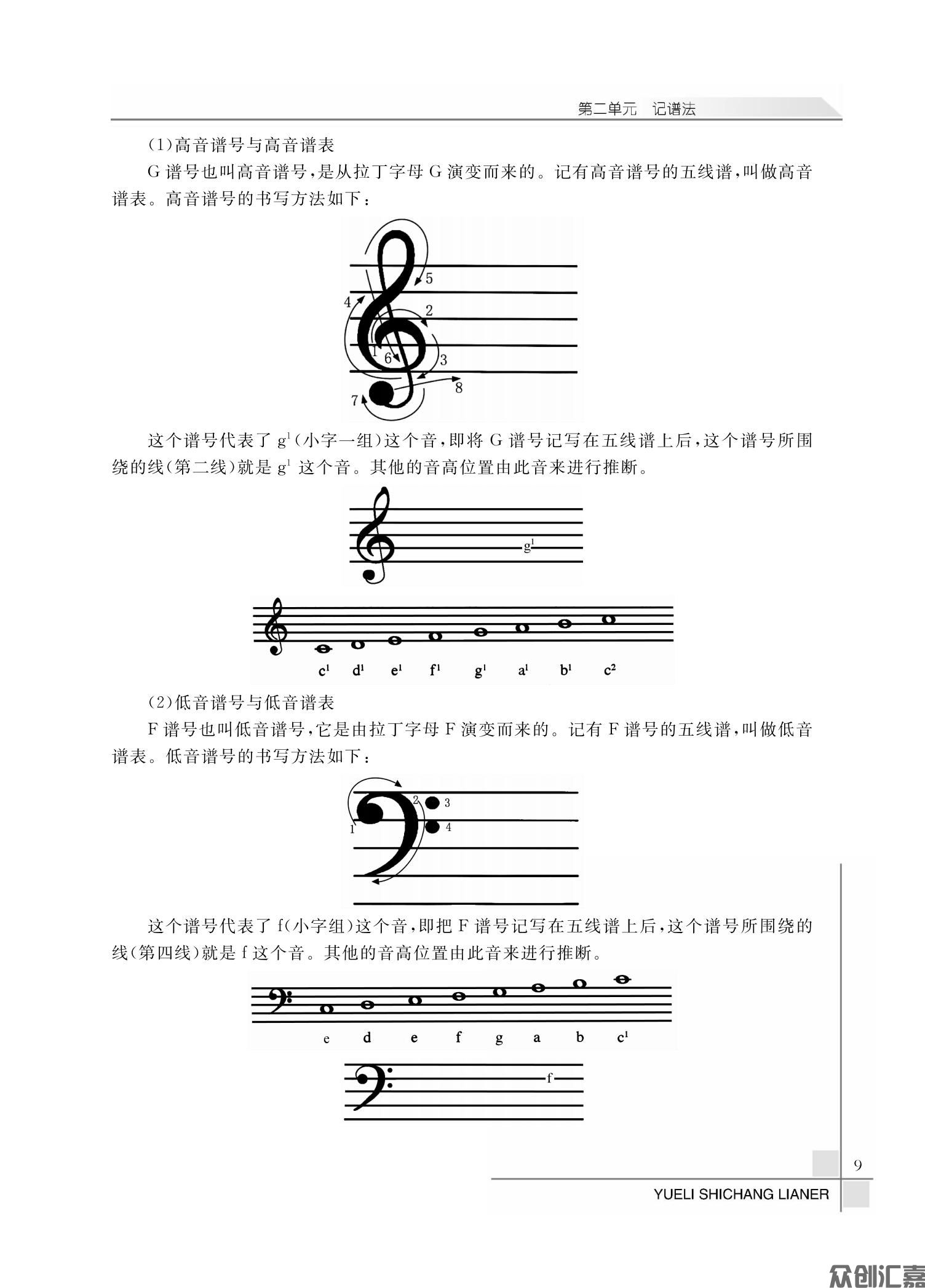 乐理 视唱 练耳_12.jpg