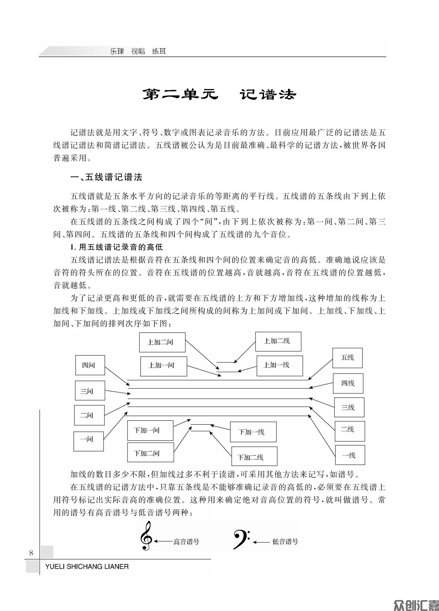 乐理 视唱 练耳_11.jpg