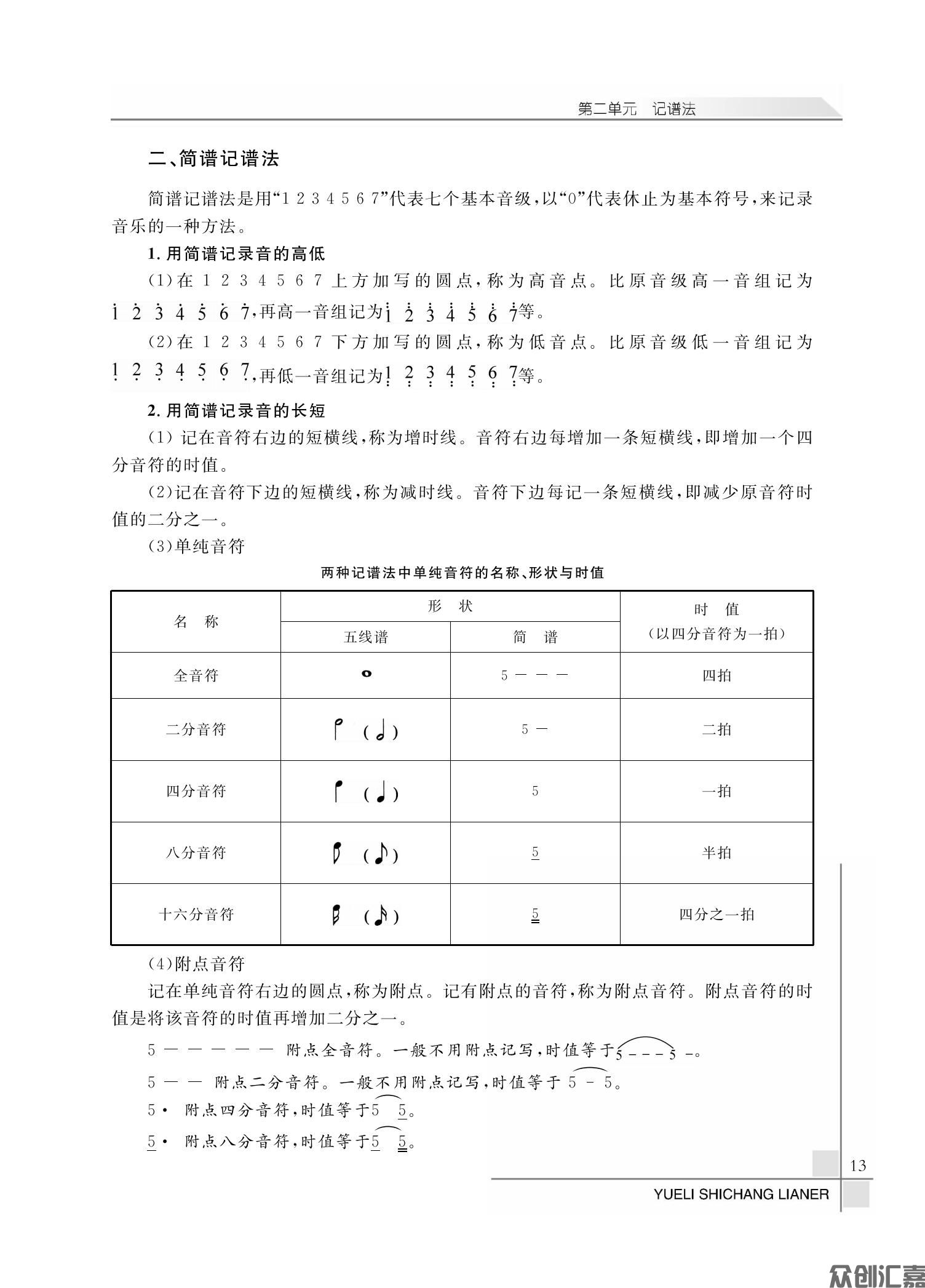 乐理 视唱 练耳_16.jpg
