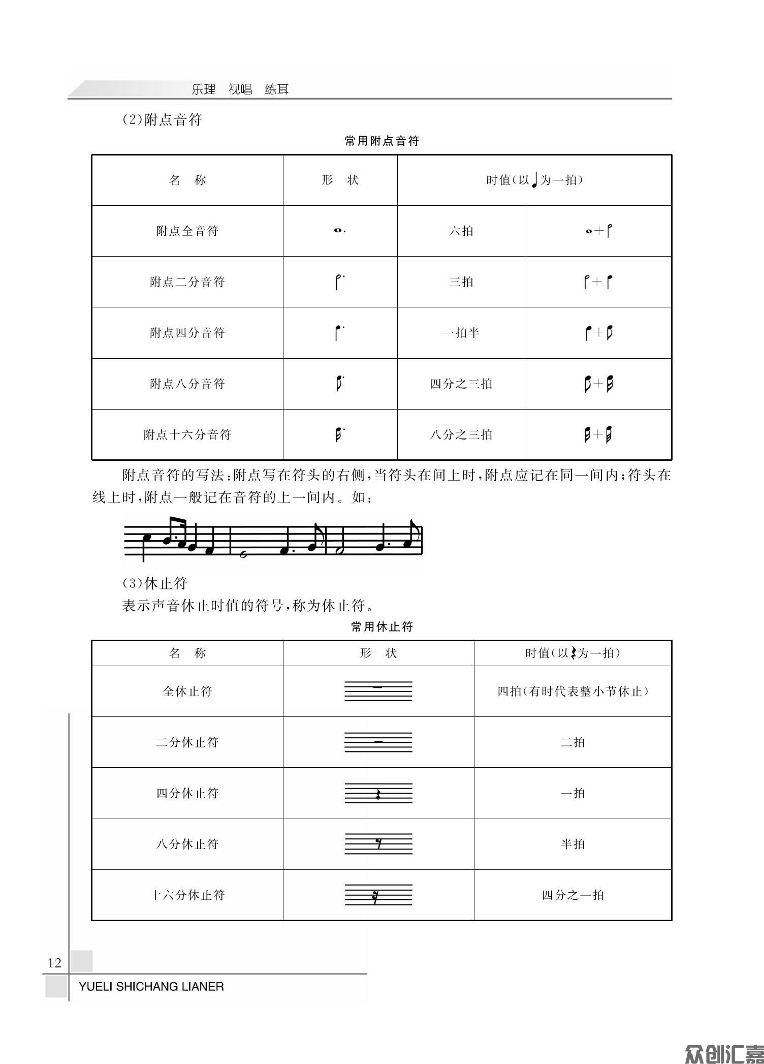 乐理 视唱 练耳_15.jpg