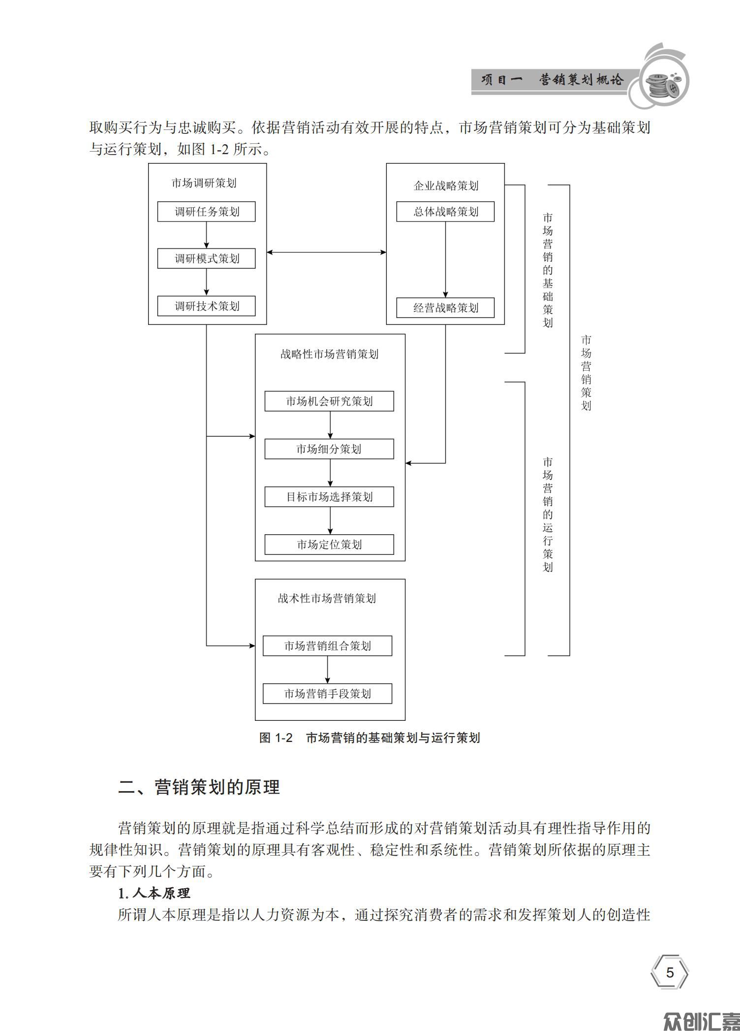 市场营销策划 - 正文_09.jpg