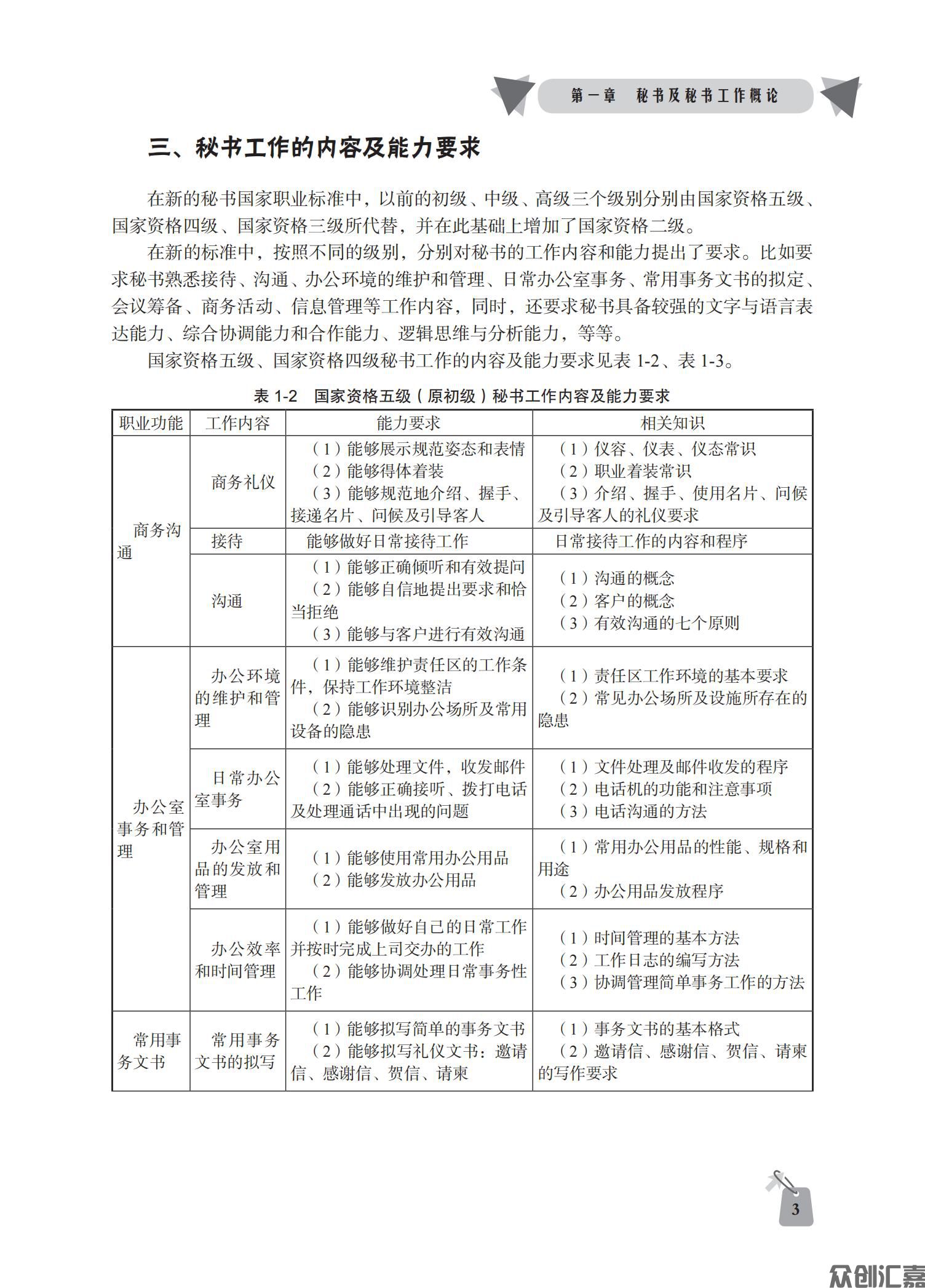 秘书基础(5)_07.jpg