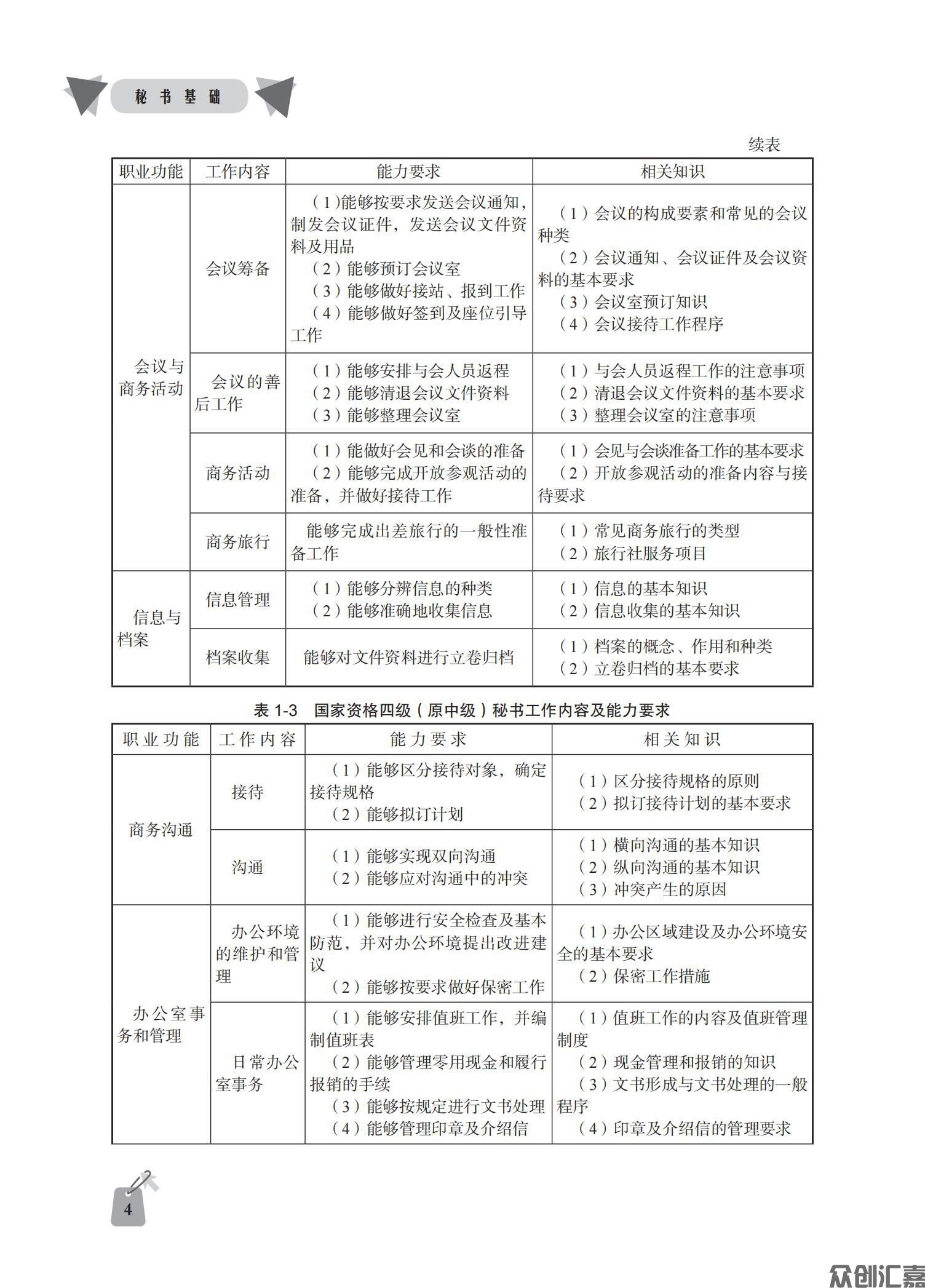 秘书基础(5)_08.jpg