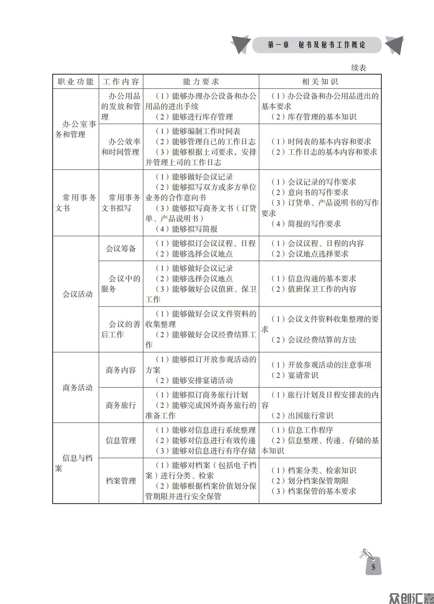 秘书基础(5)_09.jpg