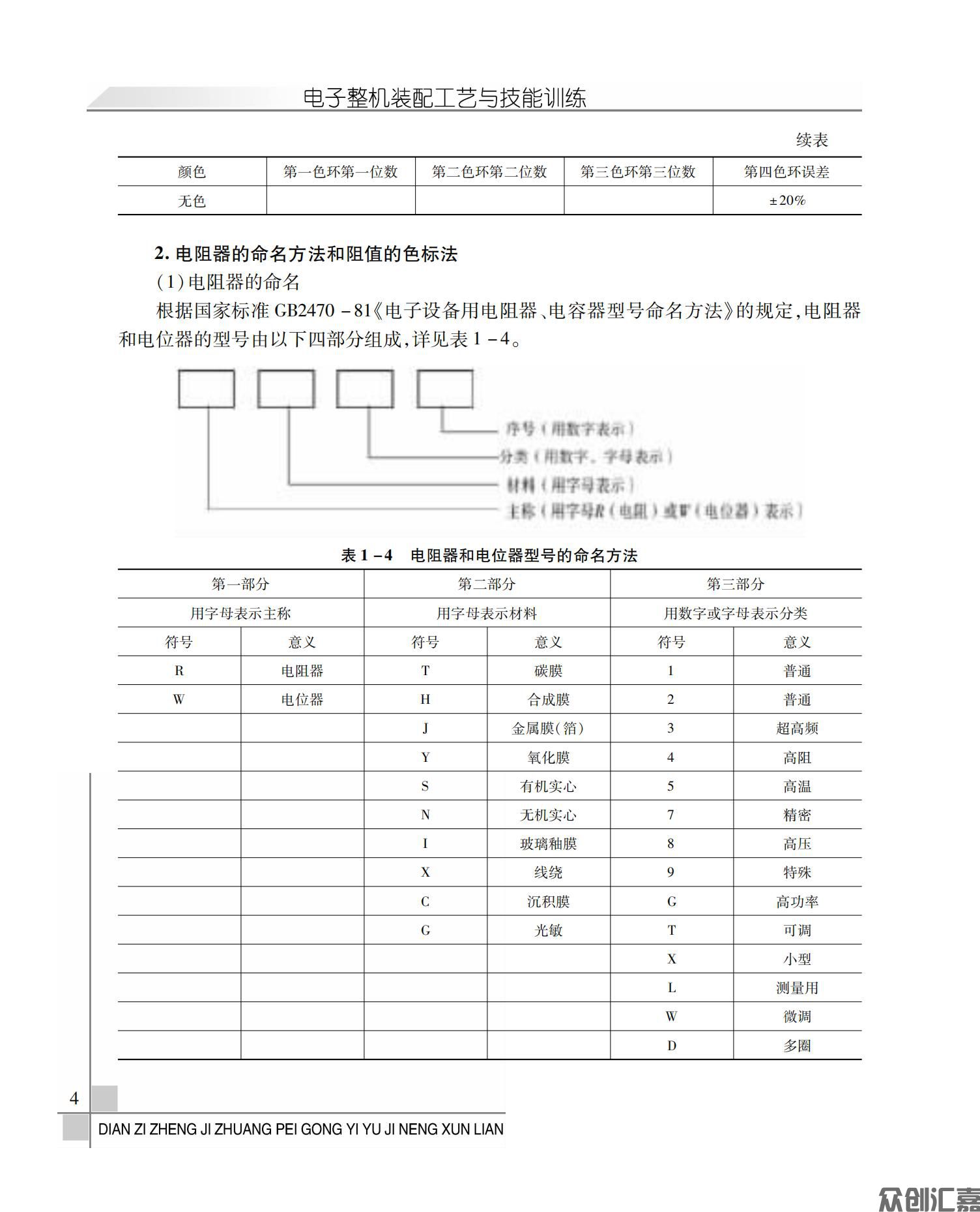 电子整机装配工艺与技能训练_08.jpg