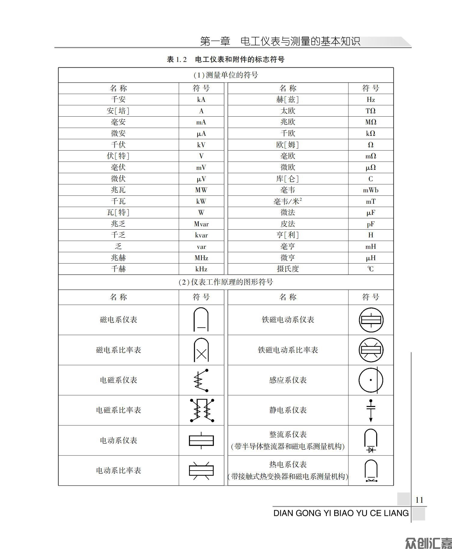 电工仪表与测量_16.jpg