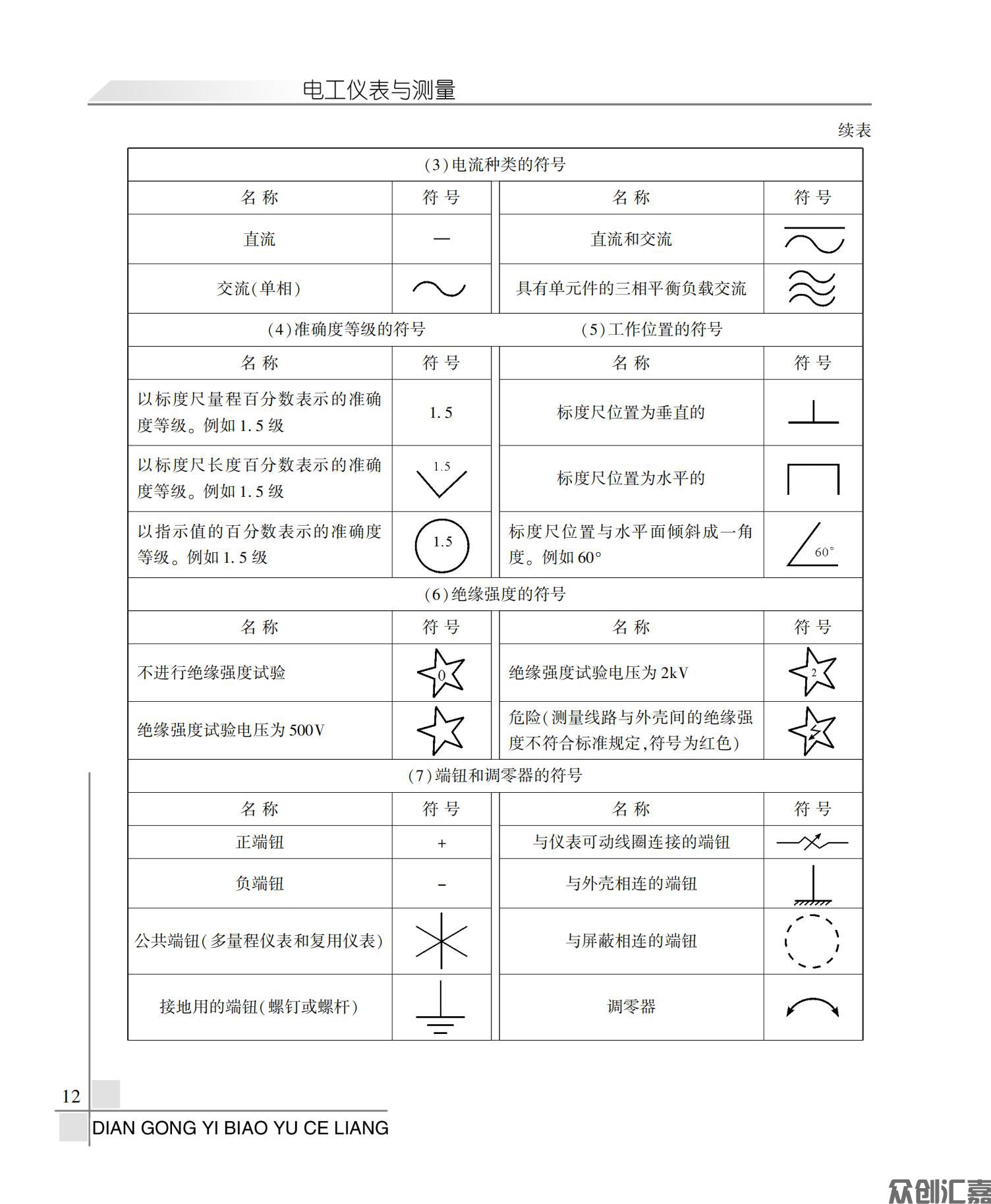 电工仪表与测量_17.jpg
