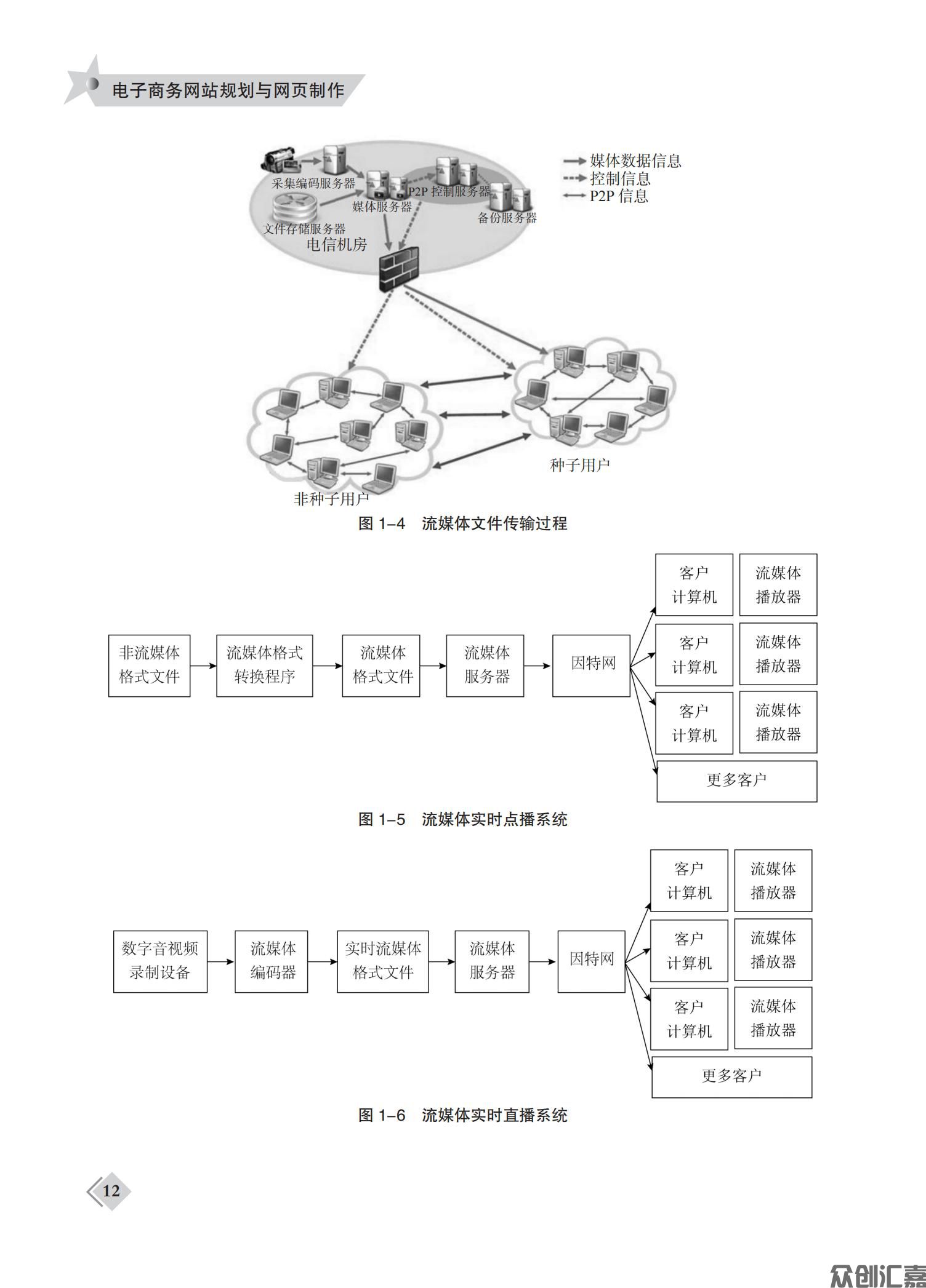 电子商务网站规划与网页制作_16.jpg