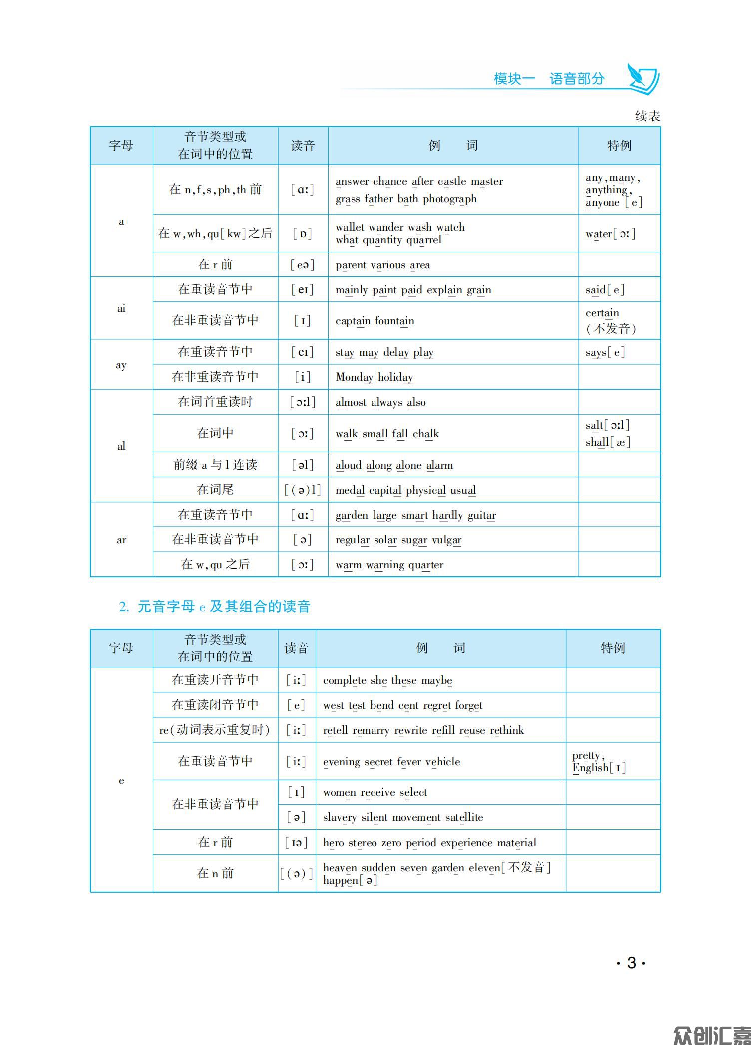英语复习教材_08.jpg