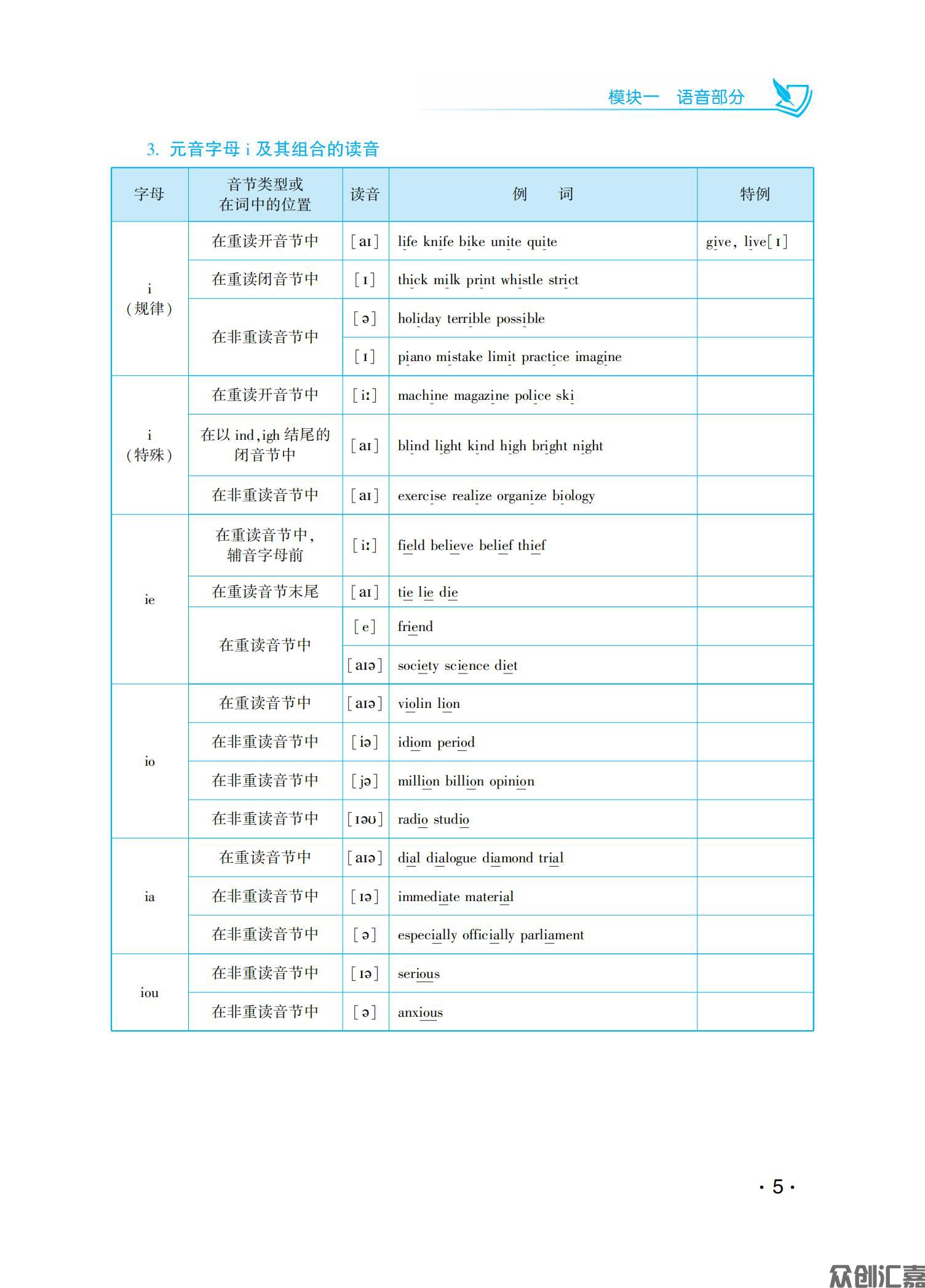英语复习教材_10.jpg
