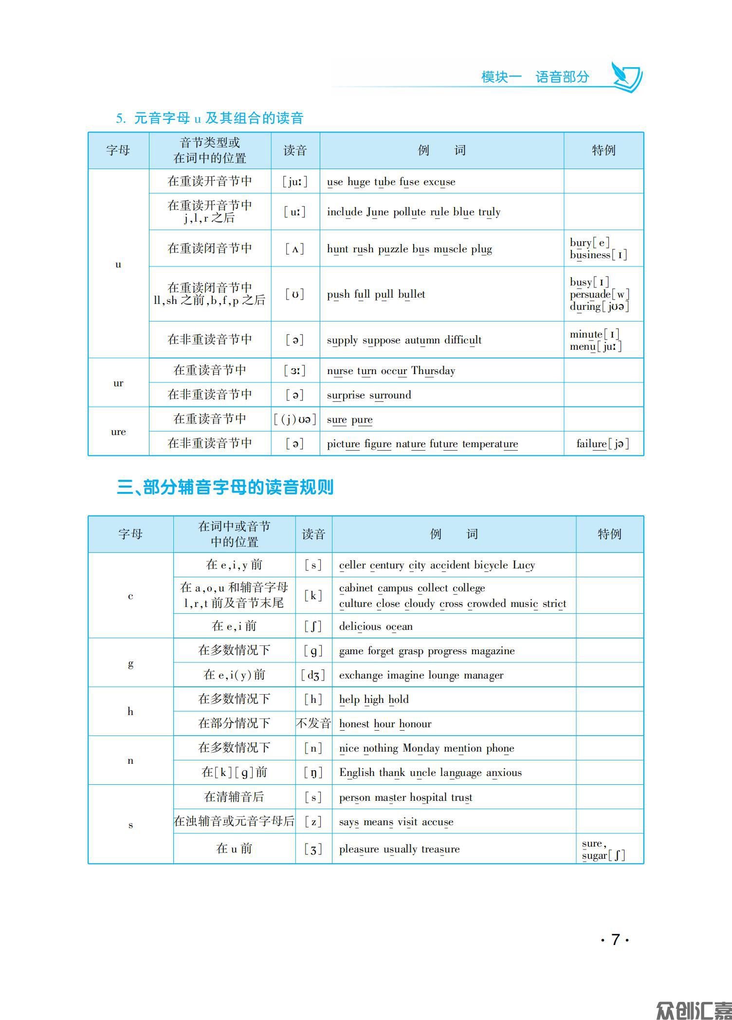 英语复习教材_12.jpg