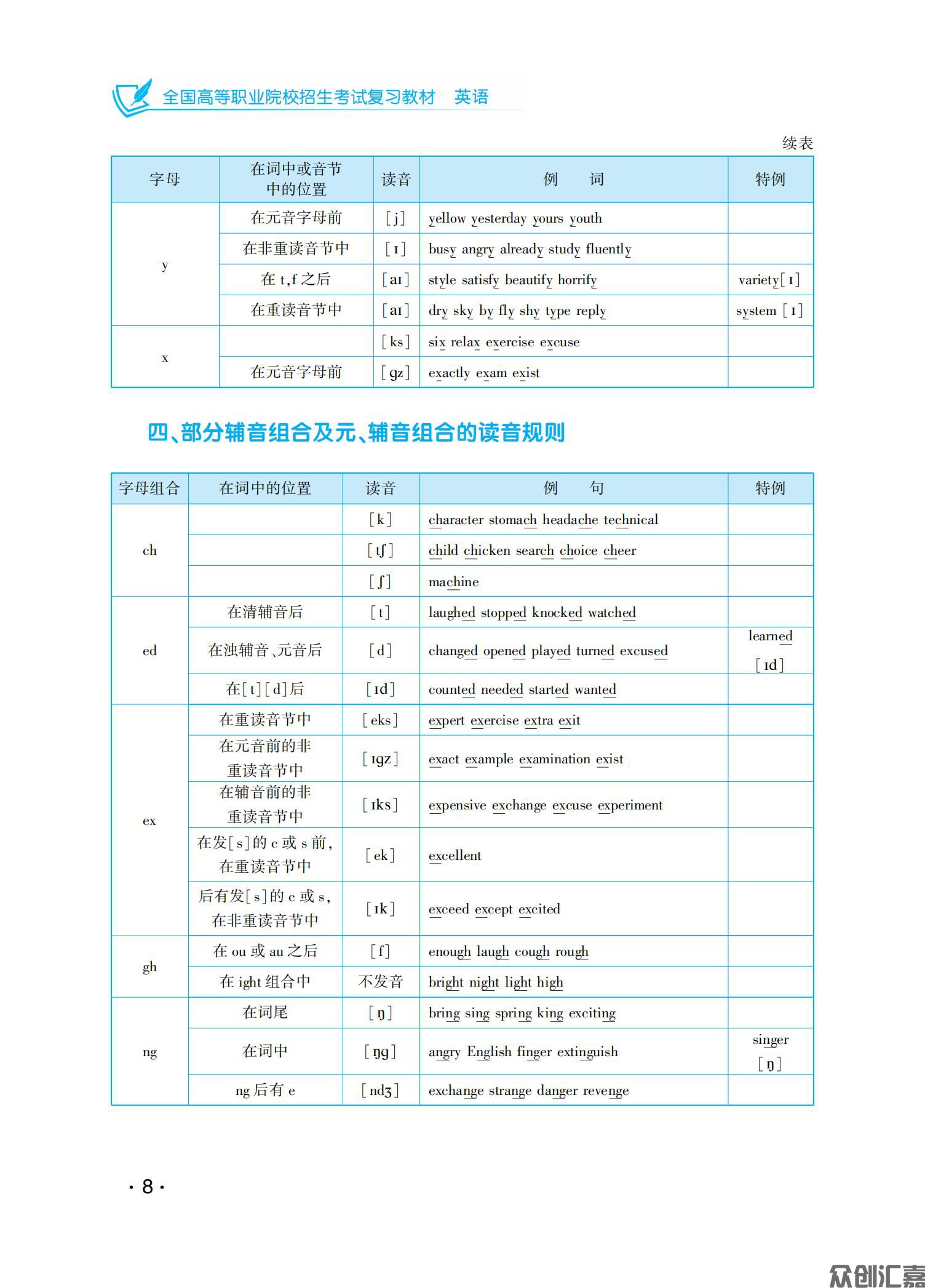 英语复习教材_13.jpg