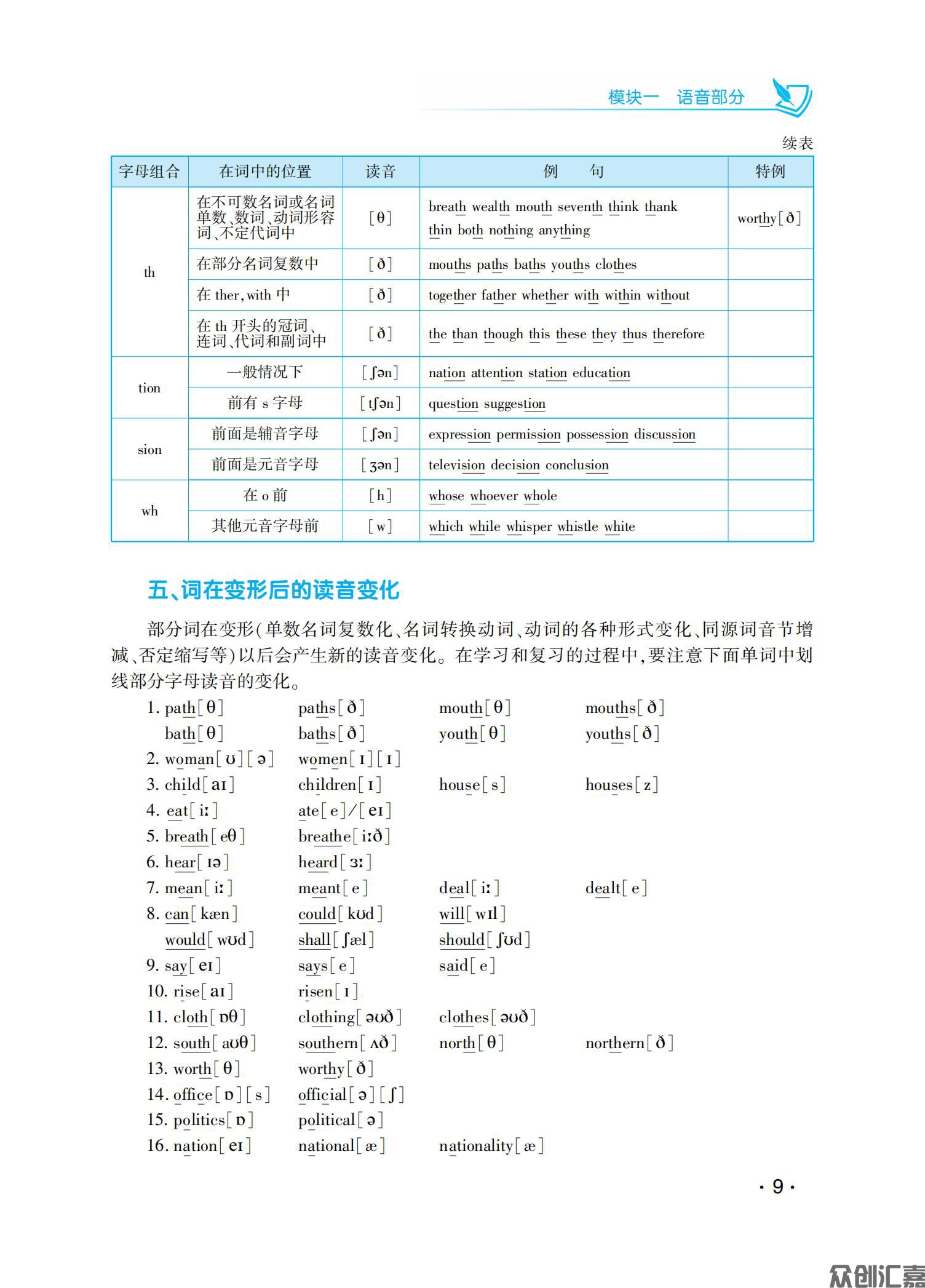 英语复习教材_14.jpg