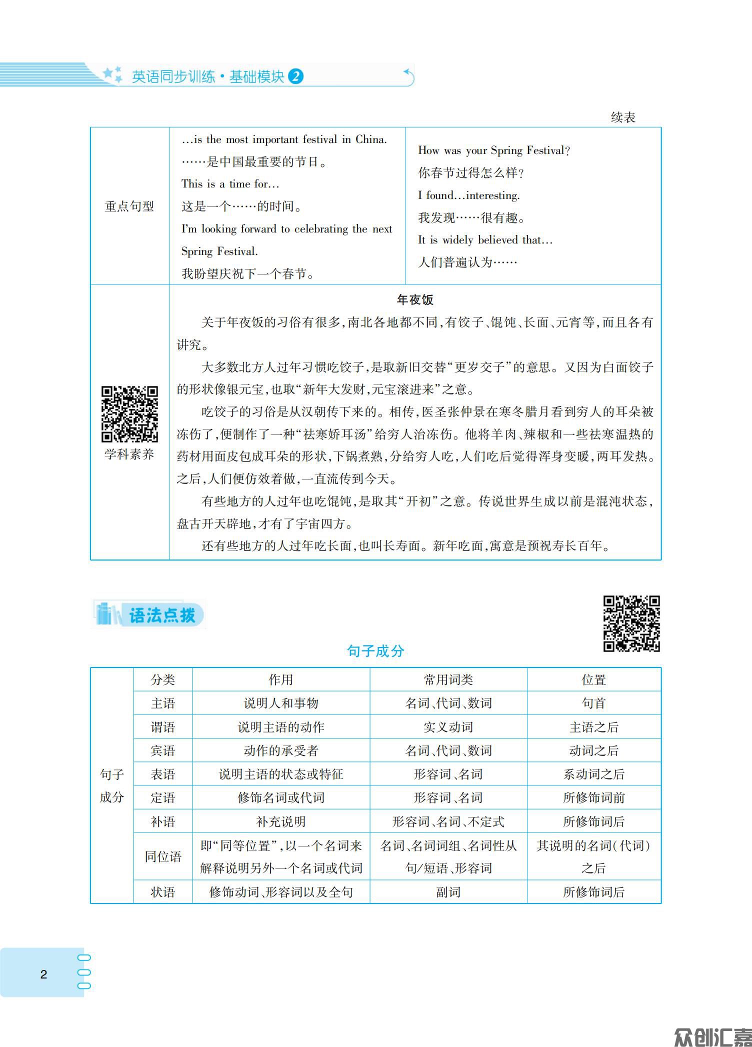 英语同步训练（基础模块）2_05.jpg