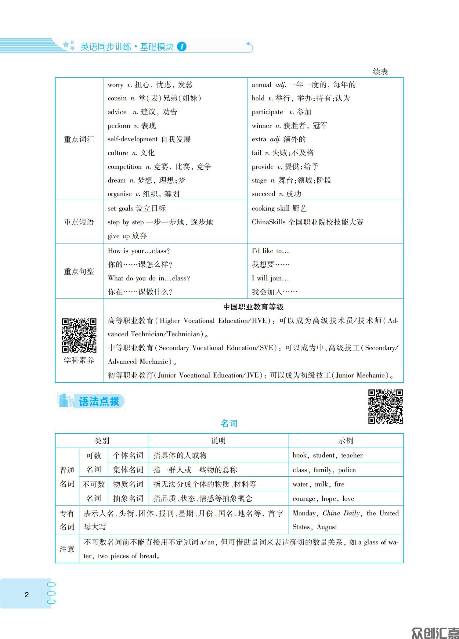英语同步训练（基础模块）第1册_05.jpg
