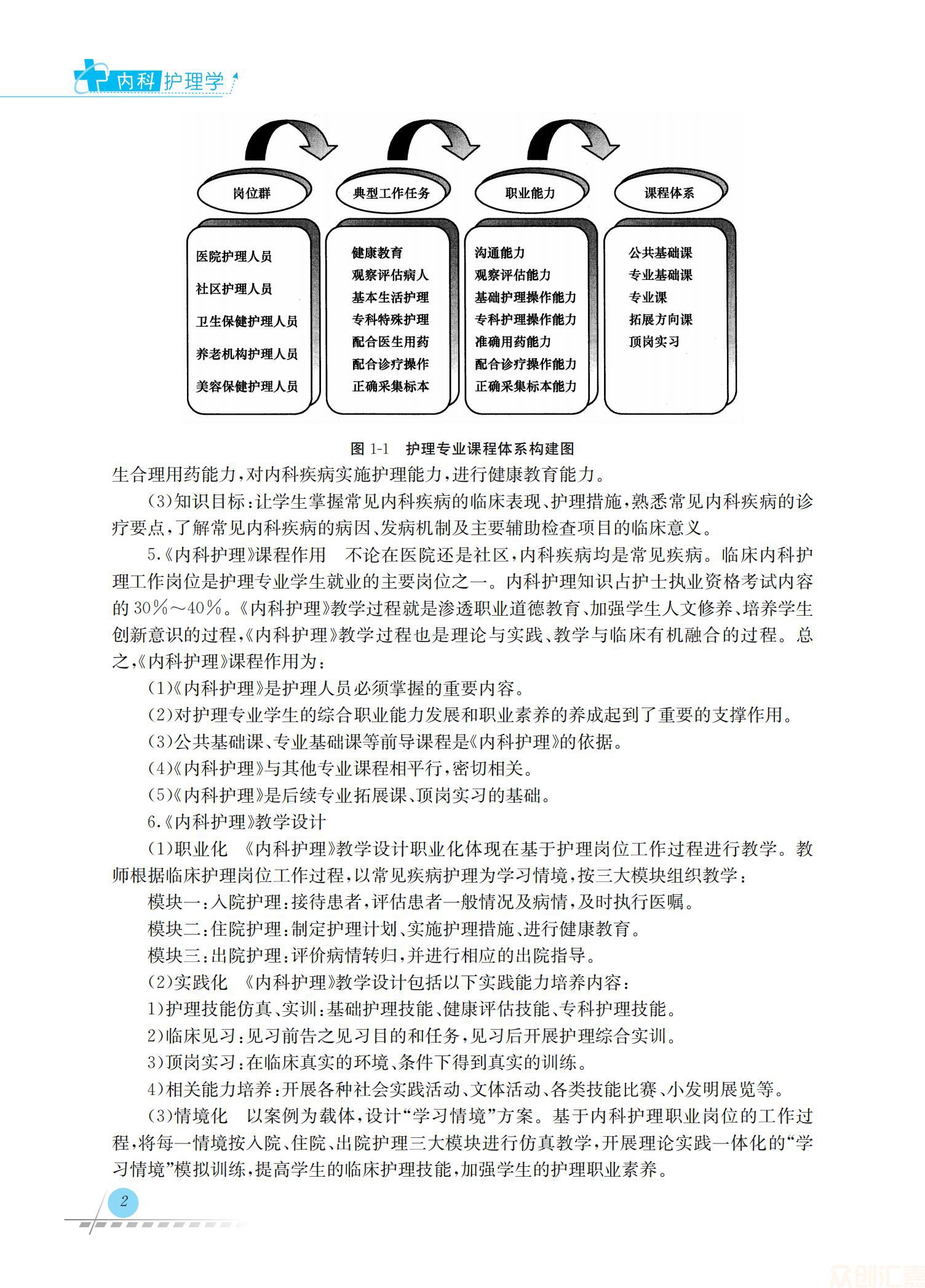 内科护理学46.00_08.jpg