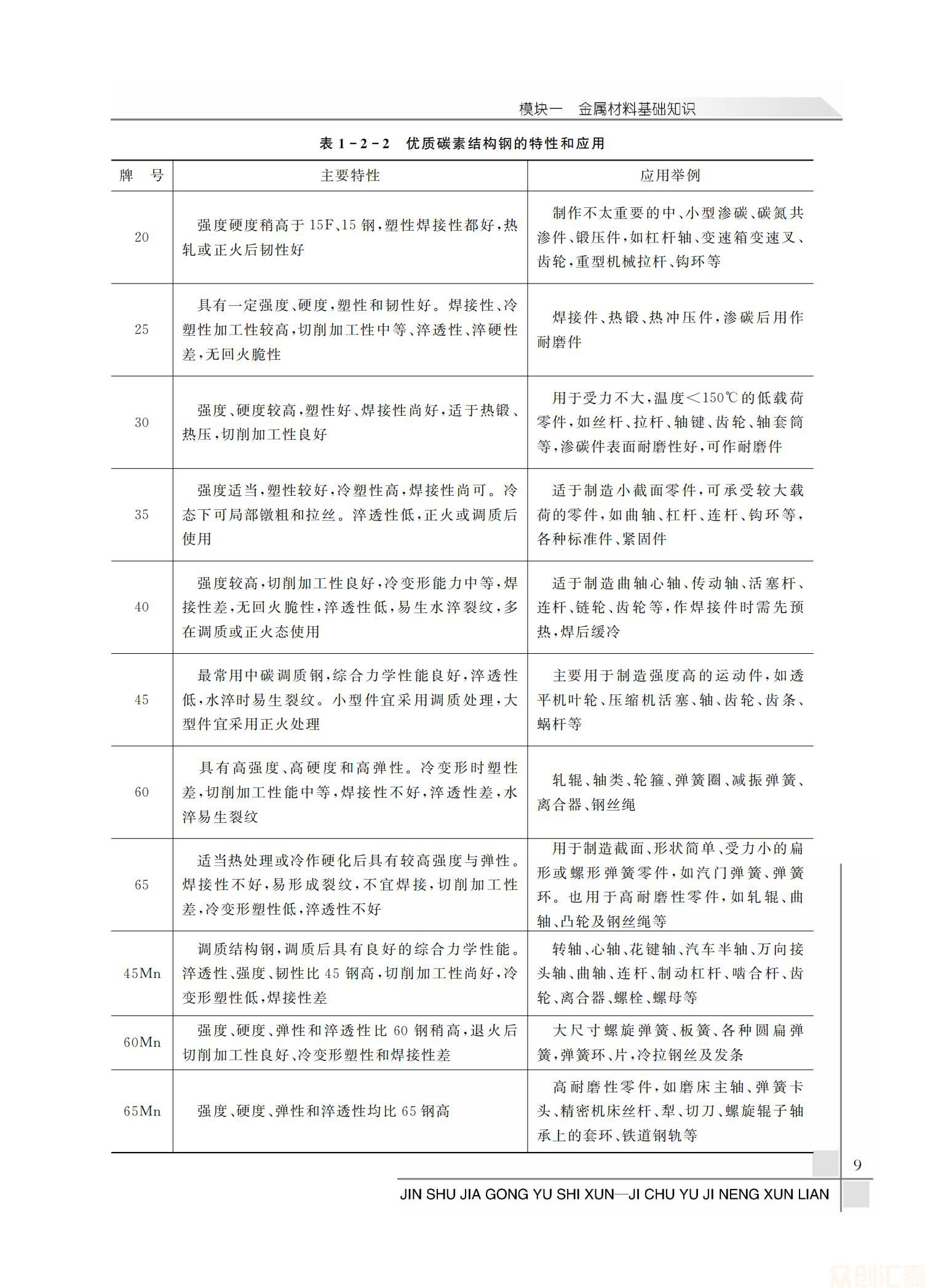 金属加工与实训-基础与技能训练_14.jpg