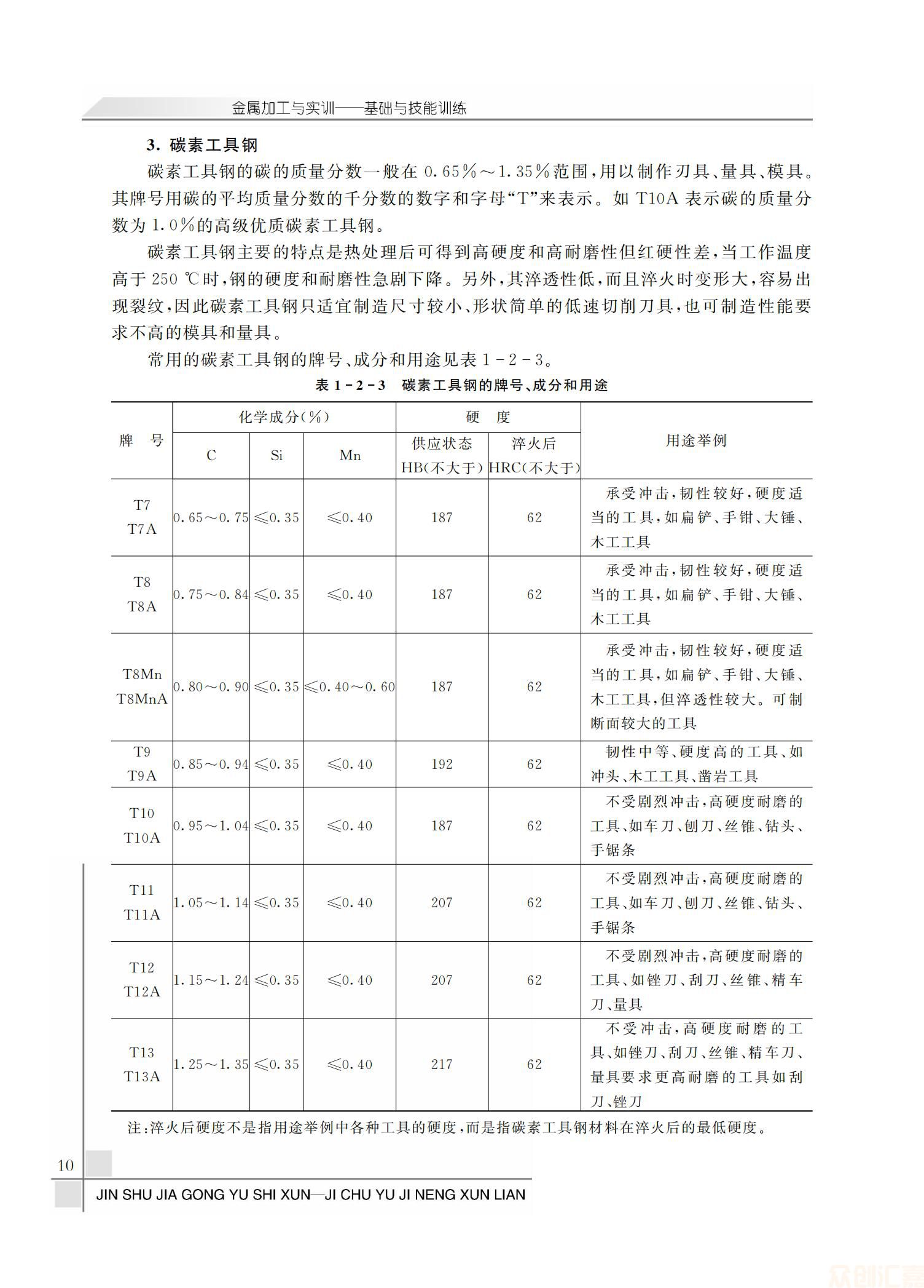 金属加工与实训-基础与技能训练_15.jpg